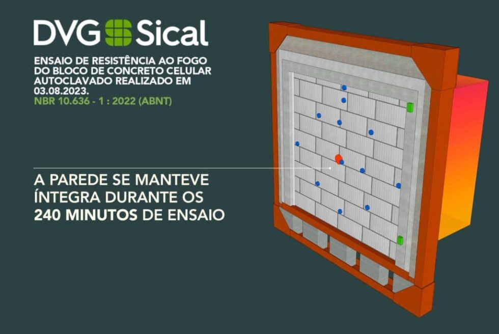 dvgsical-ipt-ensaio-fogo-980x656
